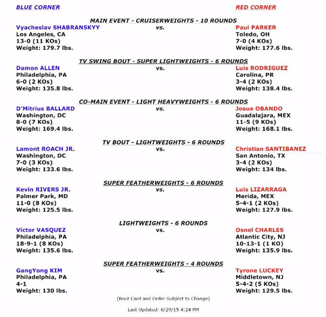 Shabranskyy-Parker-final-bout-sheet-&-weights